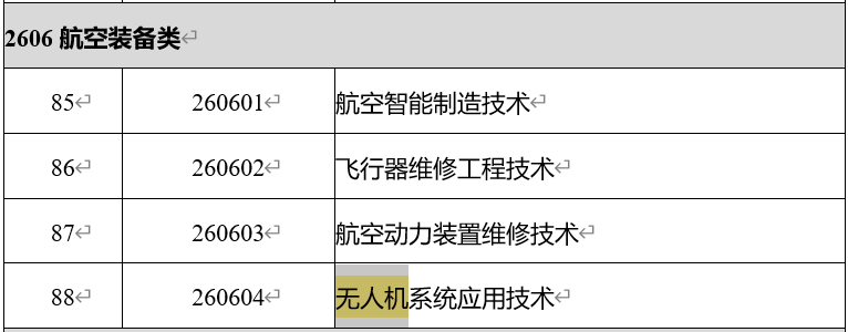 教育部2021年將無人機專業納入職業教育新專業