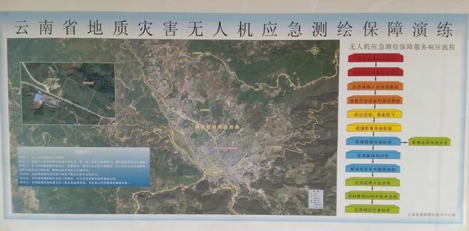 韋加垂直起降無人機參與云南省地質災害無人機應急測繪保障演練1