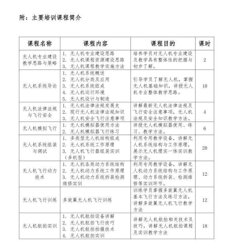 2018-無人機師資培訓-3