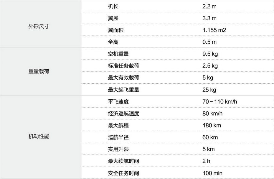 電動固定翼無人機(jī)技術(shù)指標(biāo)