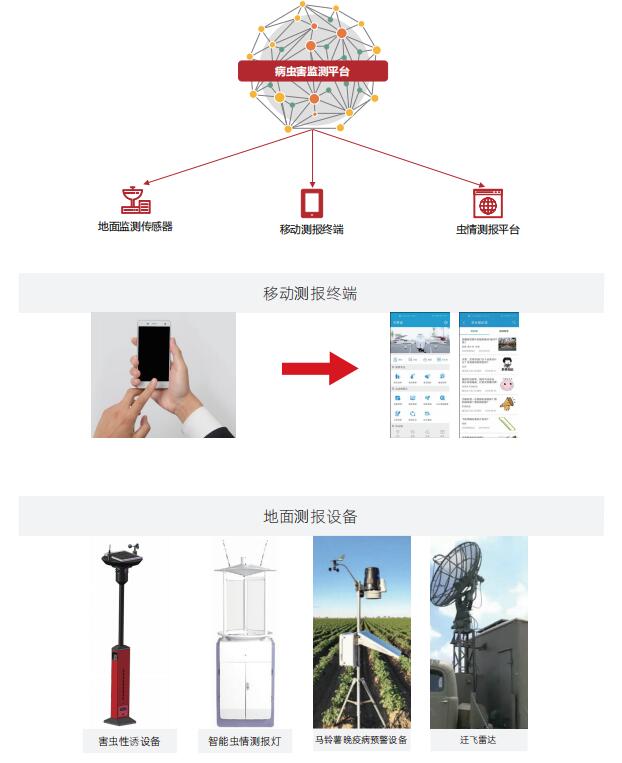 病蟲害監測平臺