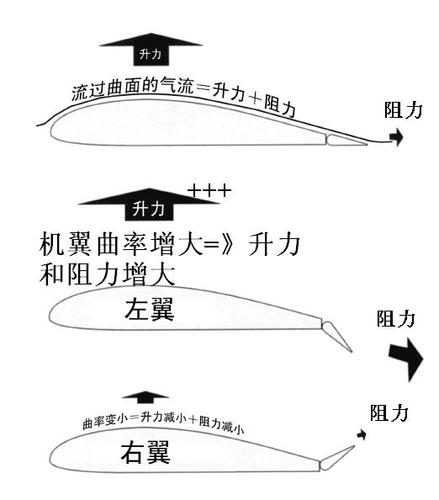 多旋翼和固定翼的區(qū)別