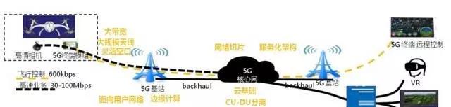 你需要知道的5g結(jié)合無(wú)人機(jī)的九大應(yīng)用